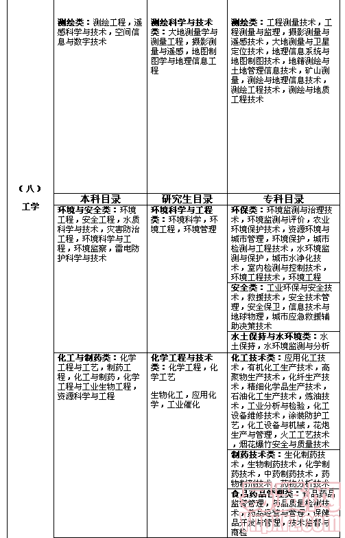 名单