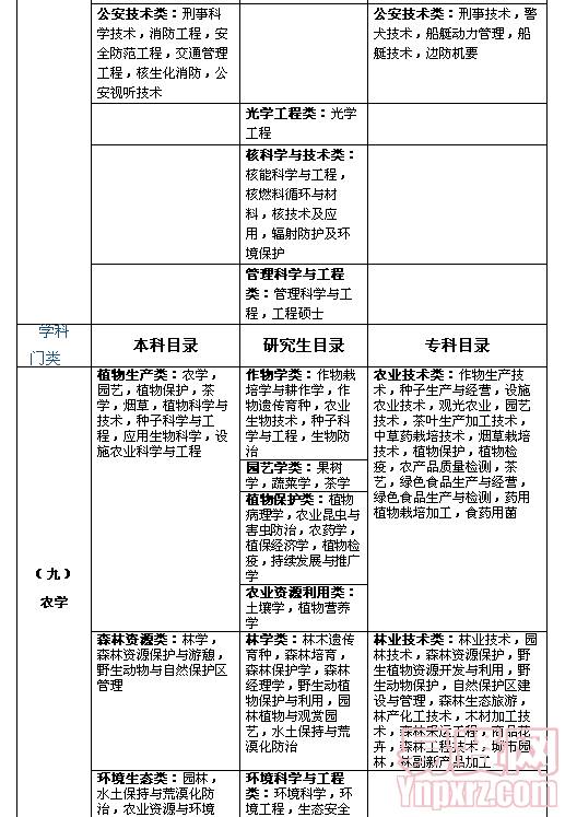 名单
