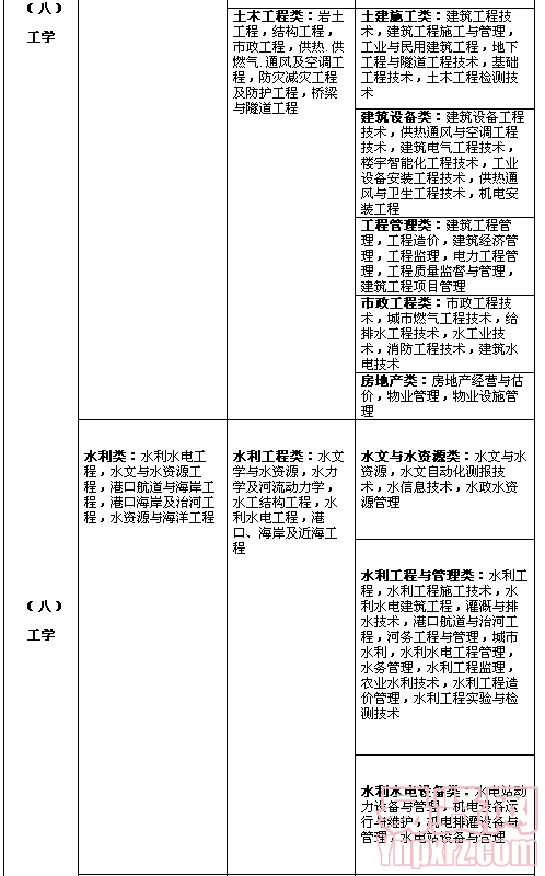 名单