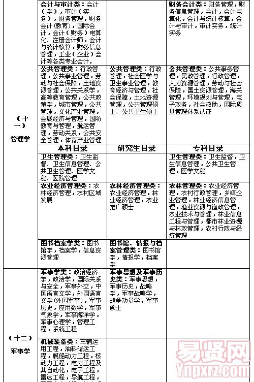 名单