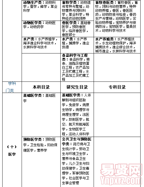 名单
