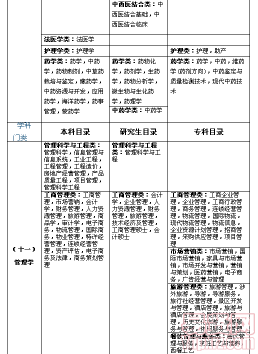 名单
