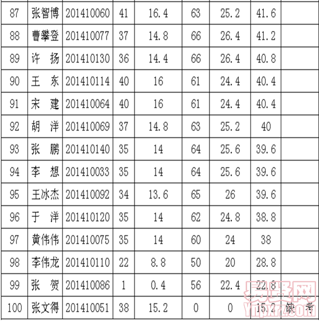名单