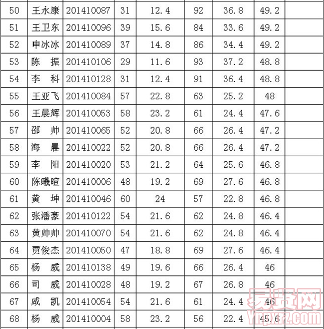 名单