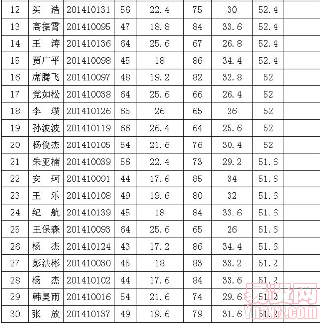 名单
