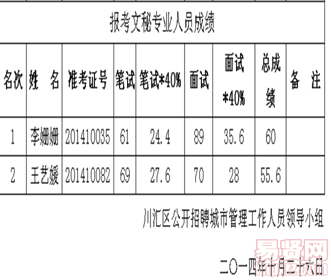 名单