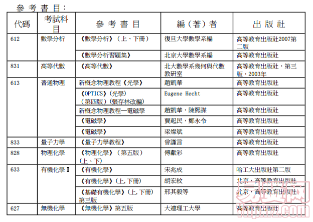 名单