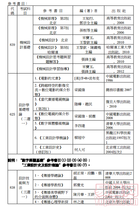 名单