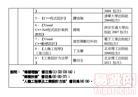 名单