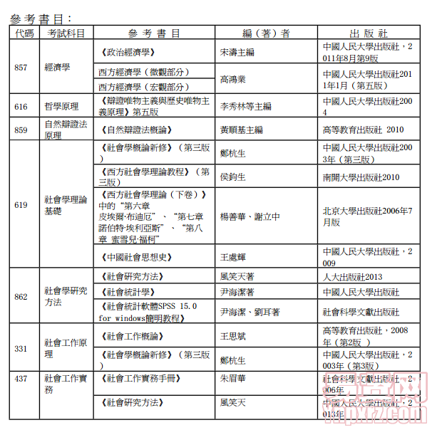 名单
