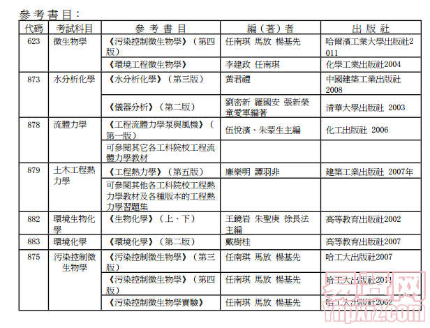 名单