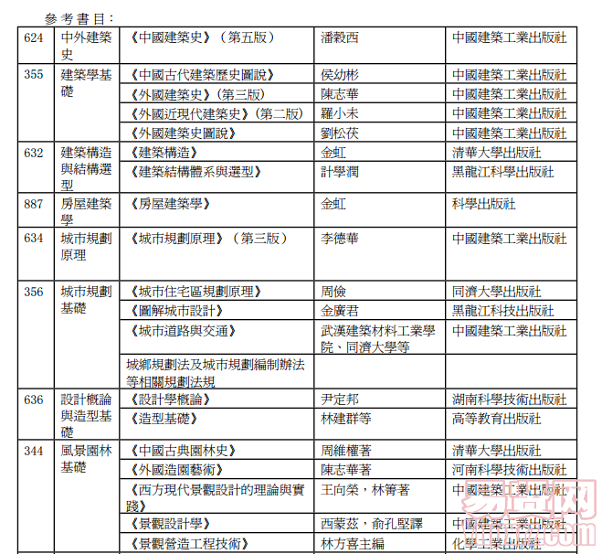 名单