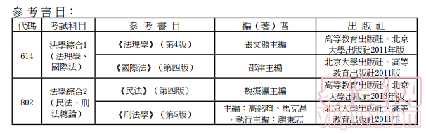 名单