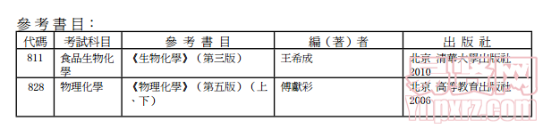 名单