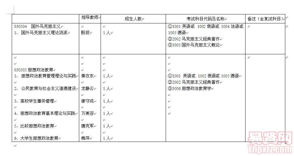 名单