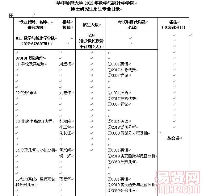 名单