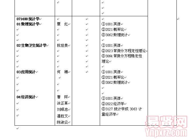 名单
