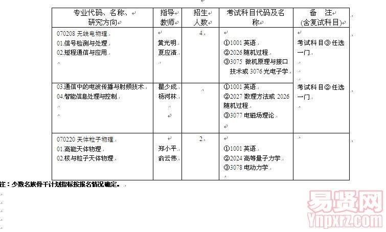 名单
