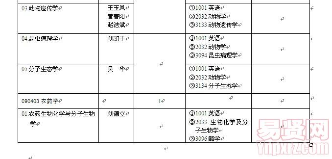 名单