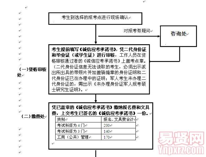 名单