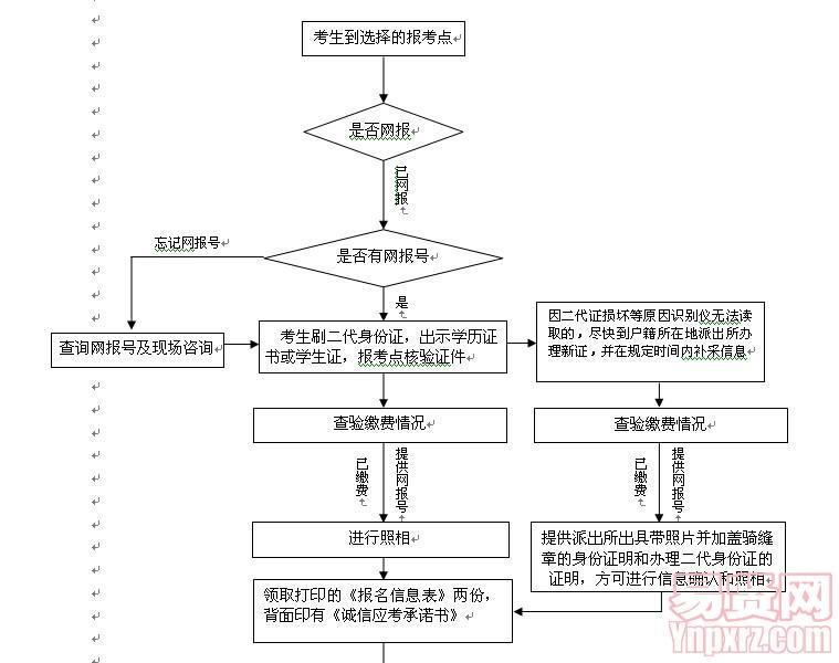 名单
