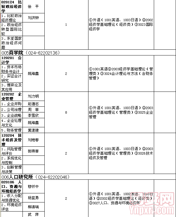 名单