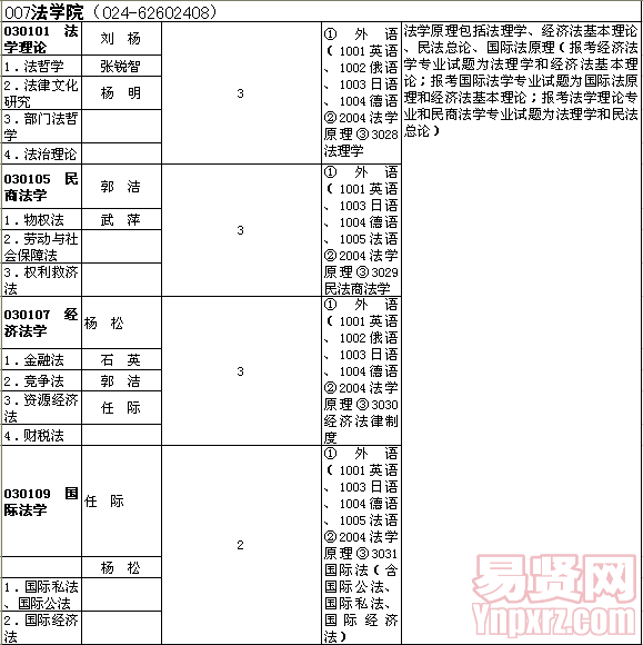 名单