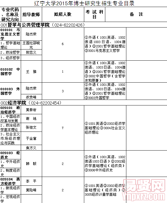 名单