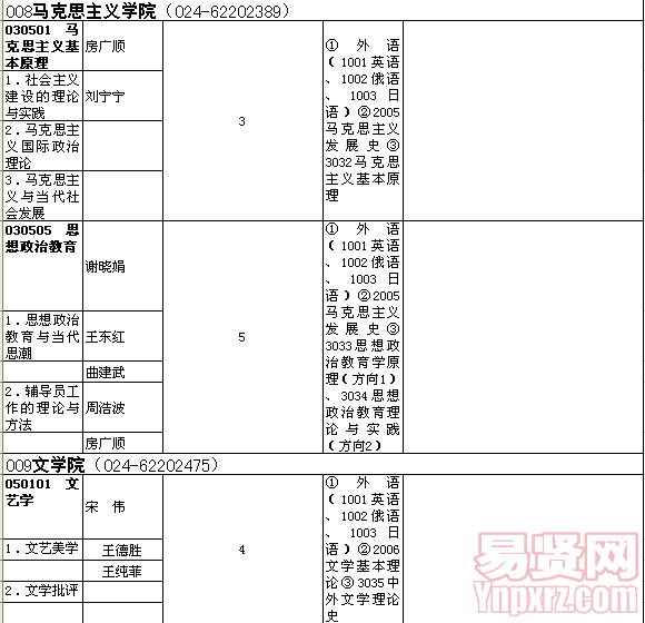 名单