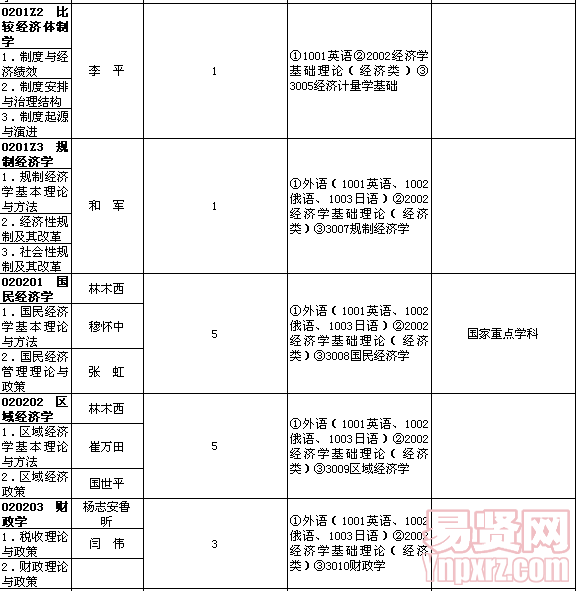 名单