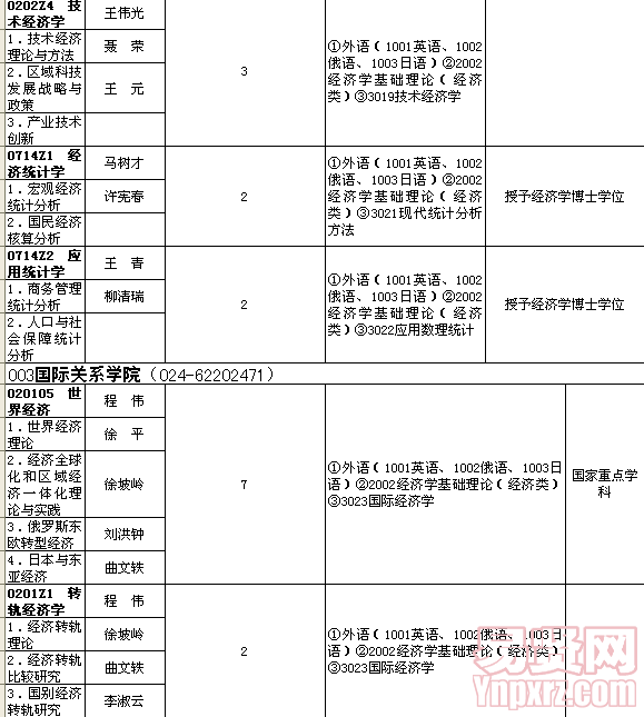 名单