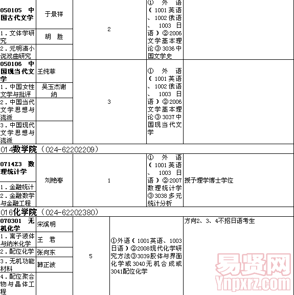名单