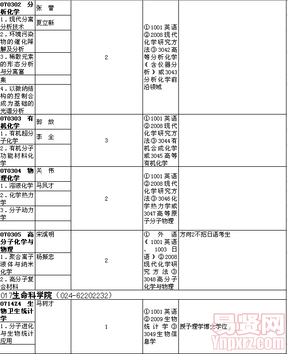 名单