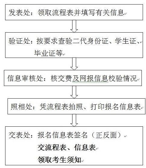名单