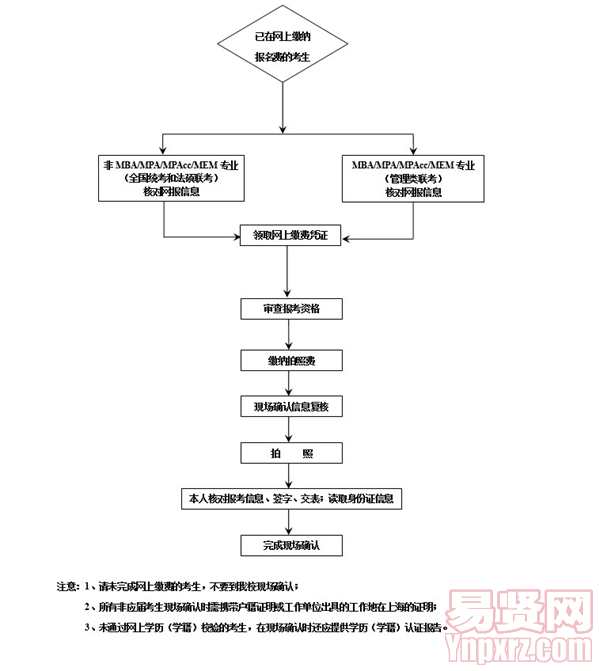名单