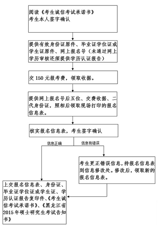 名单