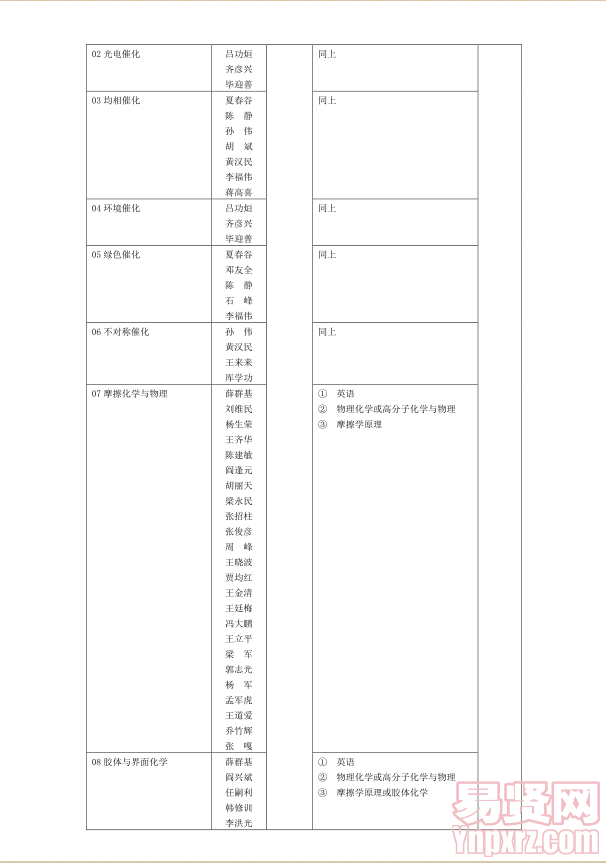 名单