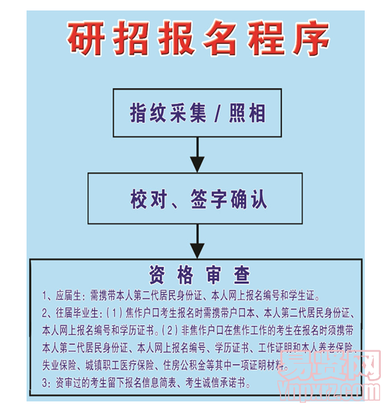 名单