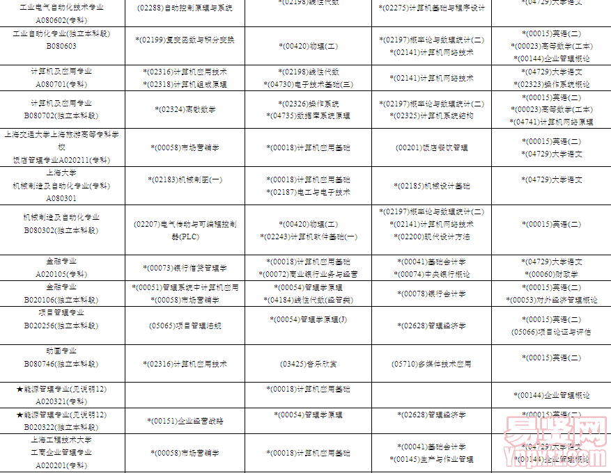 名单