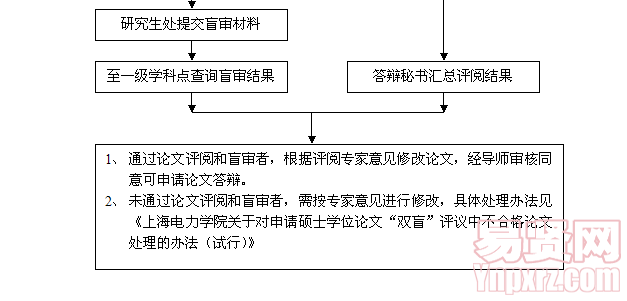 名单