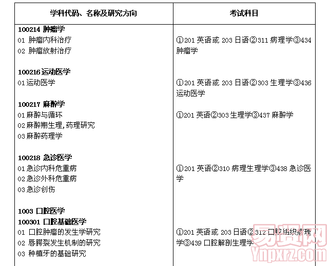 名单