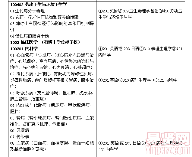 名单