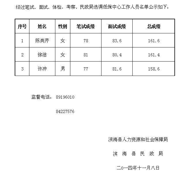 名单