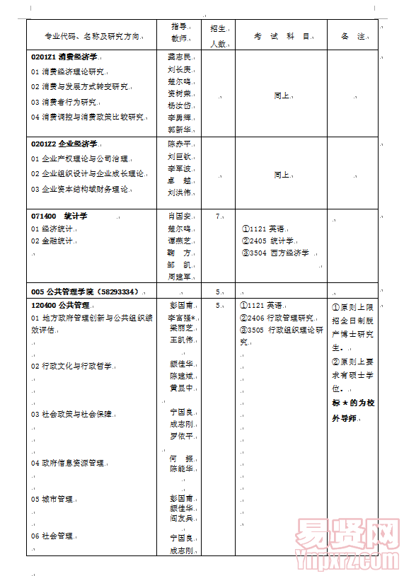 名单