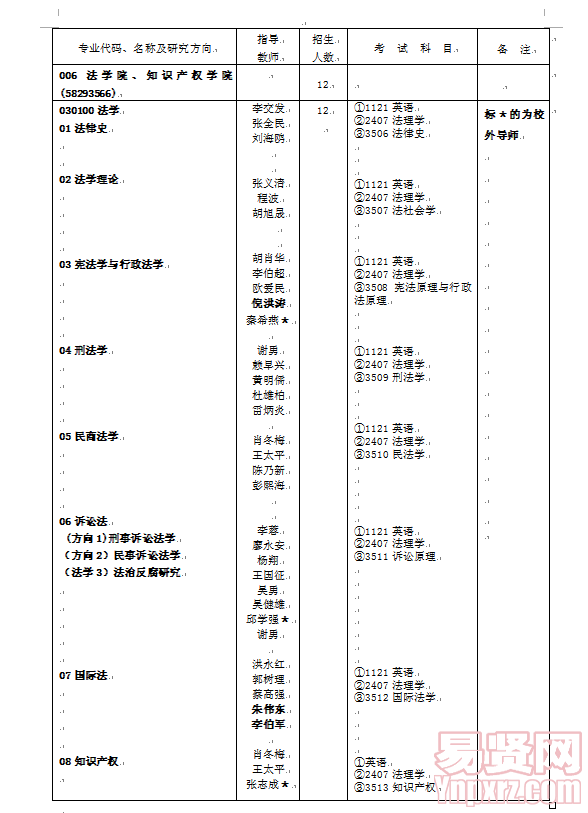 名单