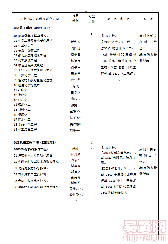 名单