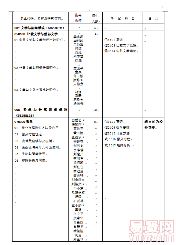 名单