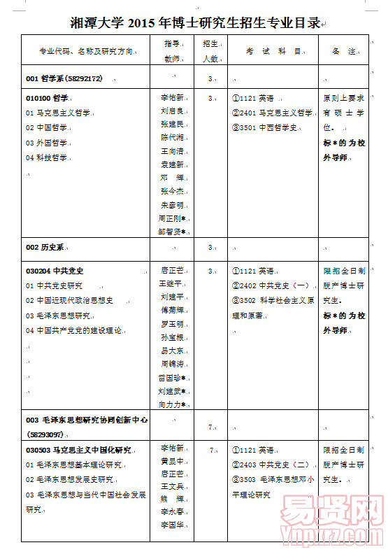 名单