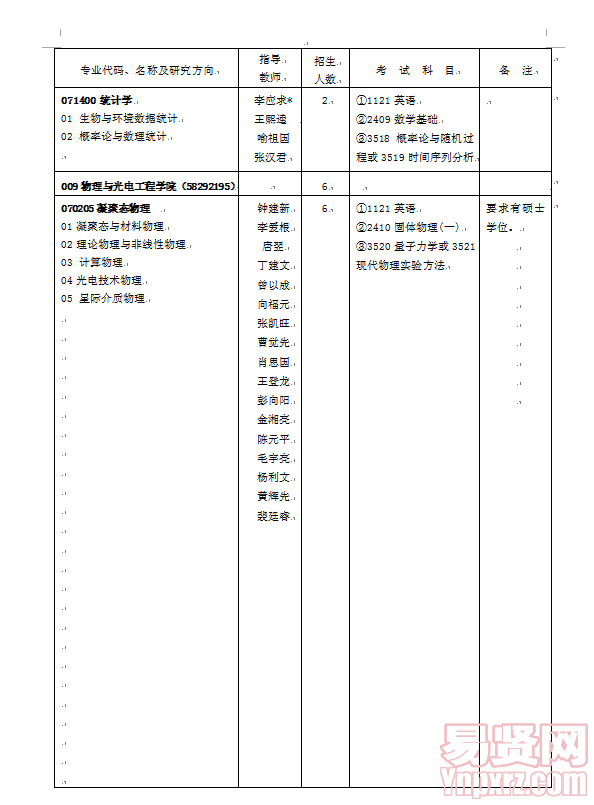 名单