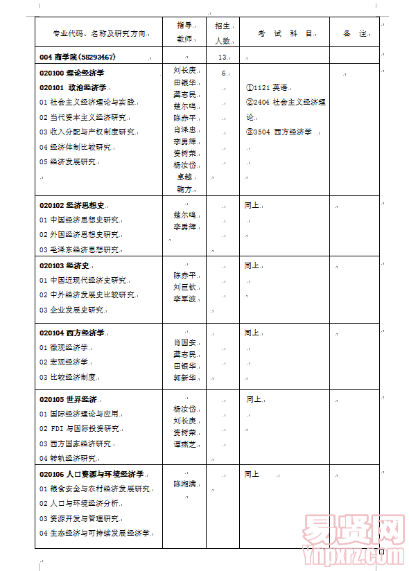 名单